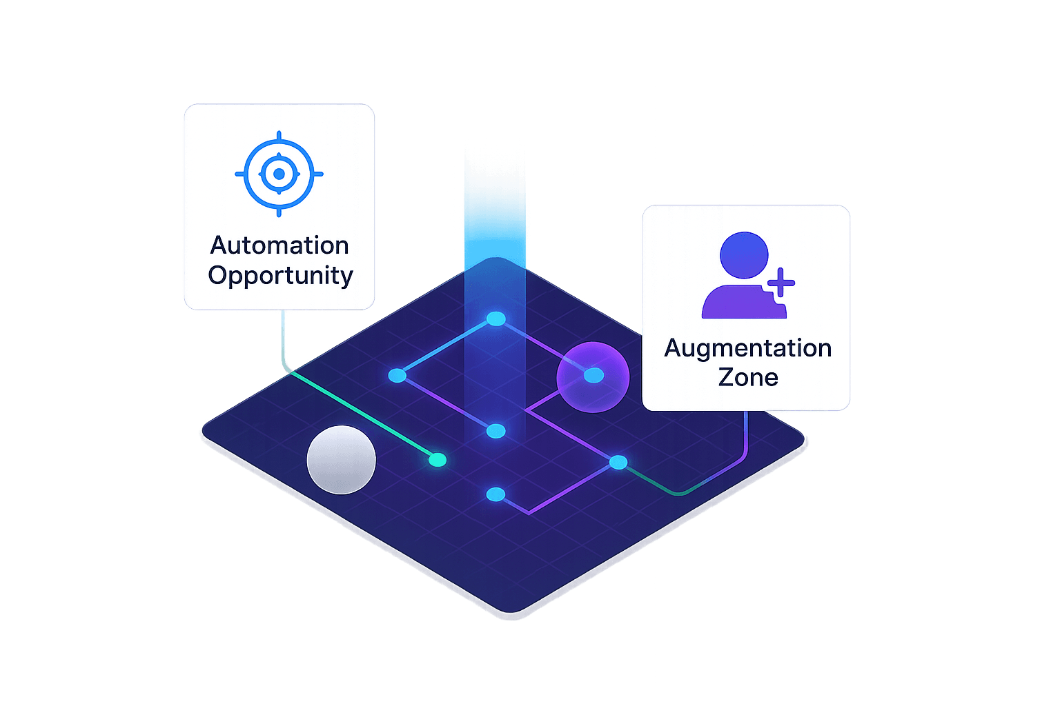 A clear, actionable plan for AI adoption with guardrails.